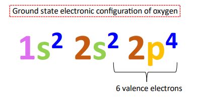 excited state electron configuration|electron configuration for dummies.